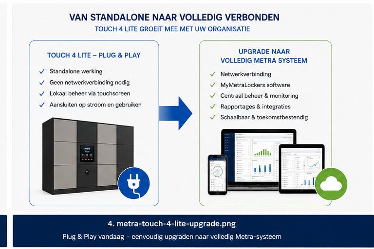 Metra TOUCH 4 Lite upgrade van standalone Plug and Play naar volledig verbonden lockerbeheer